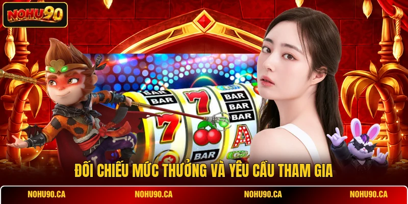 Đối chiếu mức thưởng và yêu cầu tham gia Đối chiếu mức thưởng và yêu cầu tham gia